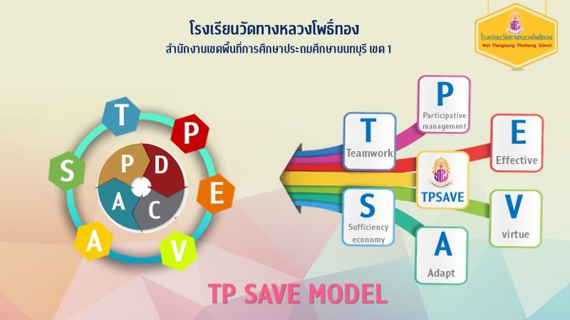 tpsave